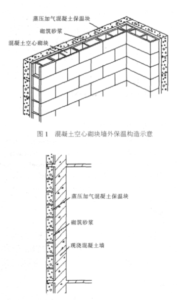 古丈蒸压加气混凝土砌块复合保温外墙性能与构造